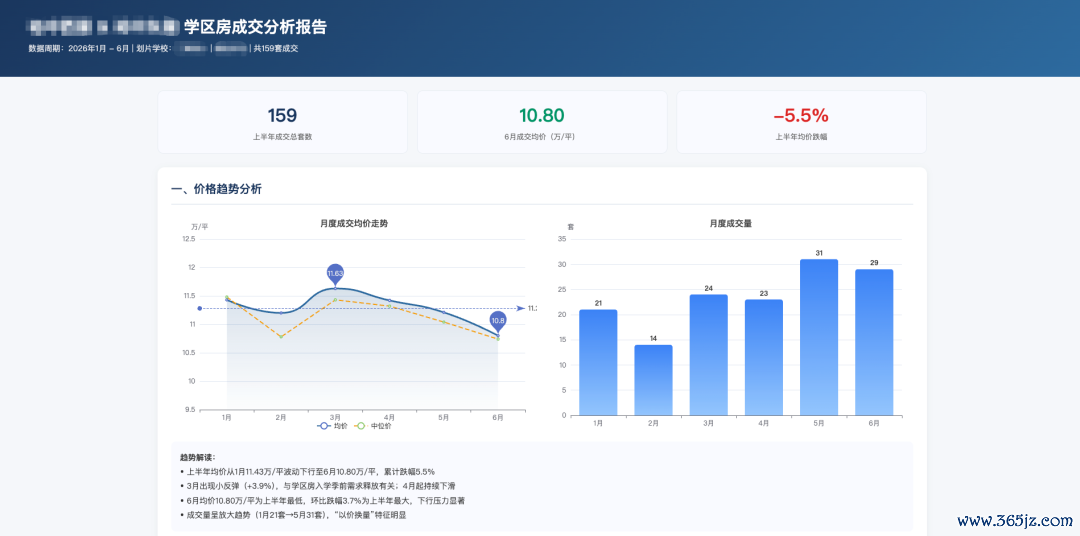 灵犀专业版交付的北京某区域学区房成交分析报告，图片来源：「甲子光年」实测截图
