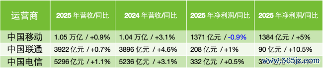 图片来源:中华网财经整理