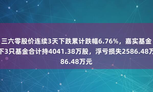 三六零股价连续3天下跌累计跌幅6.76%，嘉实基金旗下3只基金合计持4041.38万股，浮亏损失2586.48万元